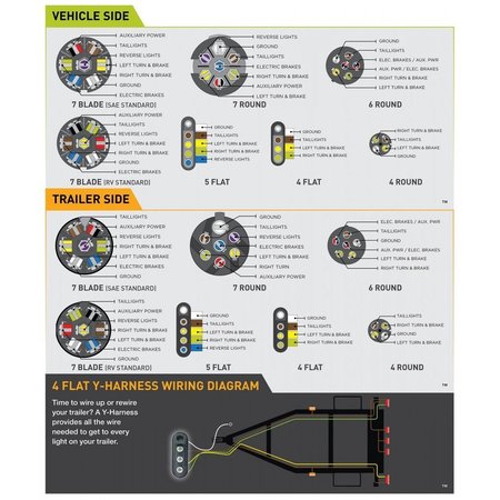 HOPKINS 4WAY FLAT&7WAY ROUND MULTI TOW HARNESS 47185